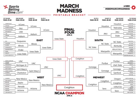 ncaa expert basketball picks|College Basketball Picks: NCAAB Picks Against The Spread.